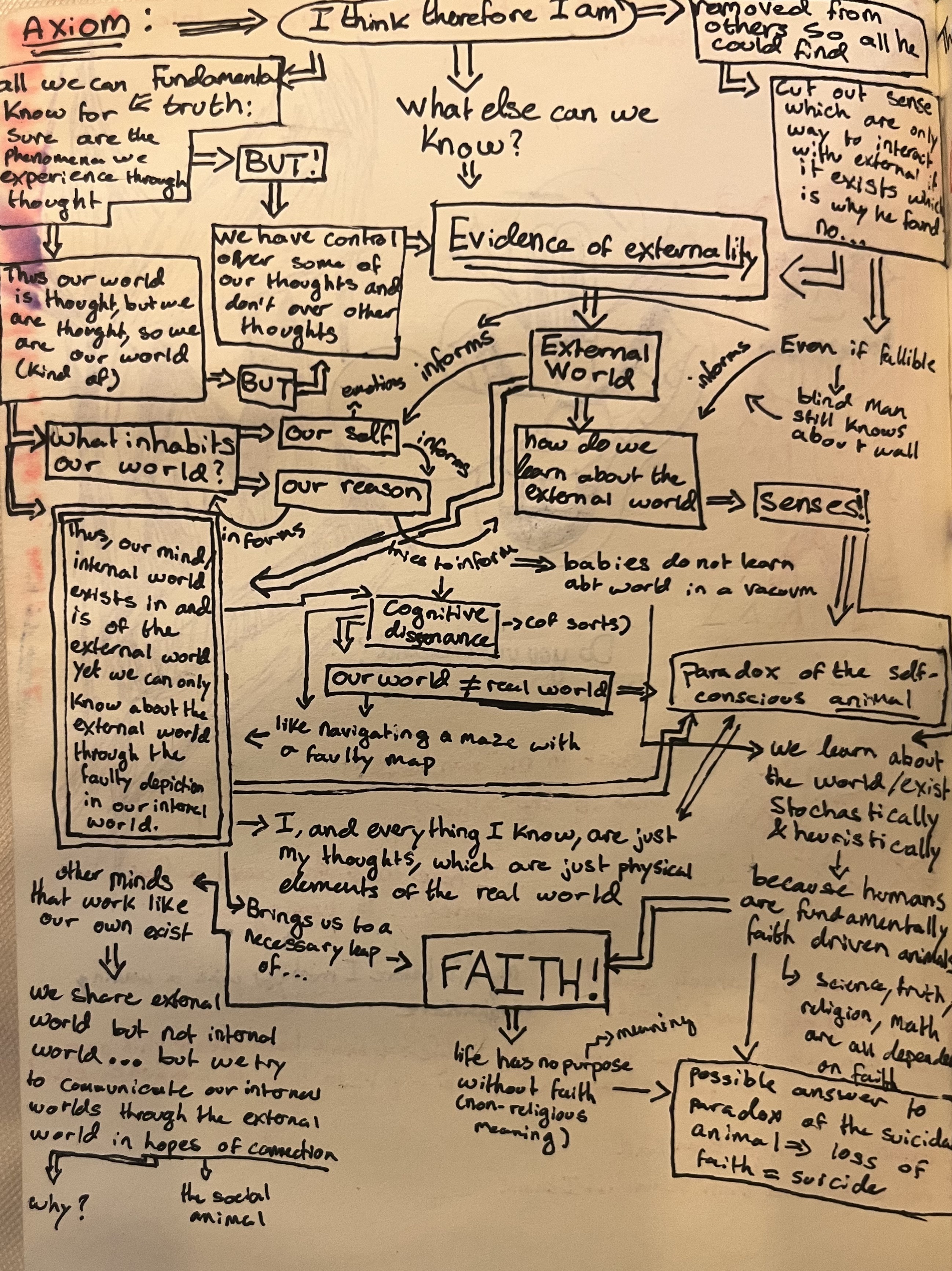 Notebook scan: Another page